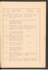 k.k. naturhistorisches Hofmuseum, Protokollbuch Intendanzakten 1887, Seite 15